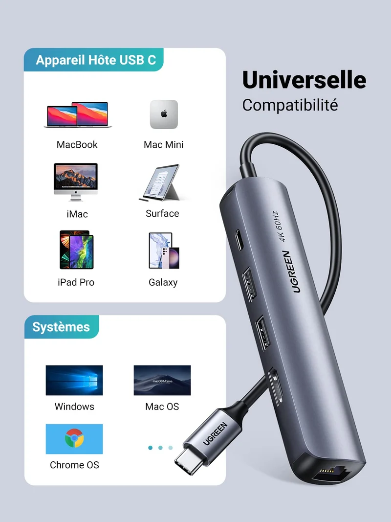 UGREEN Hub USB C 5 en 1 PD 100W (HDMI 4K@60Hz, PD 100W)
