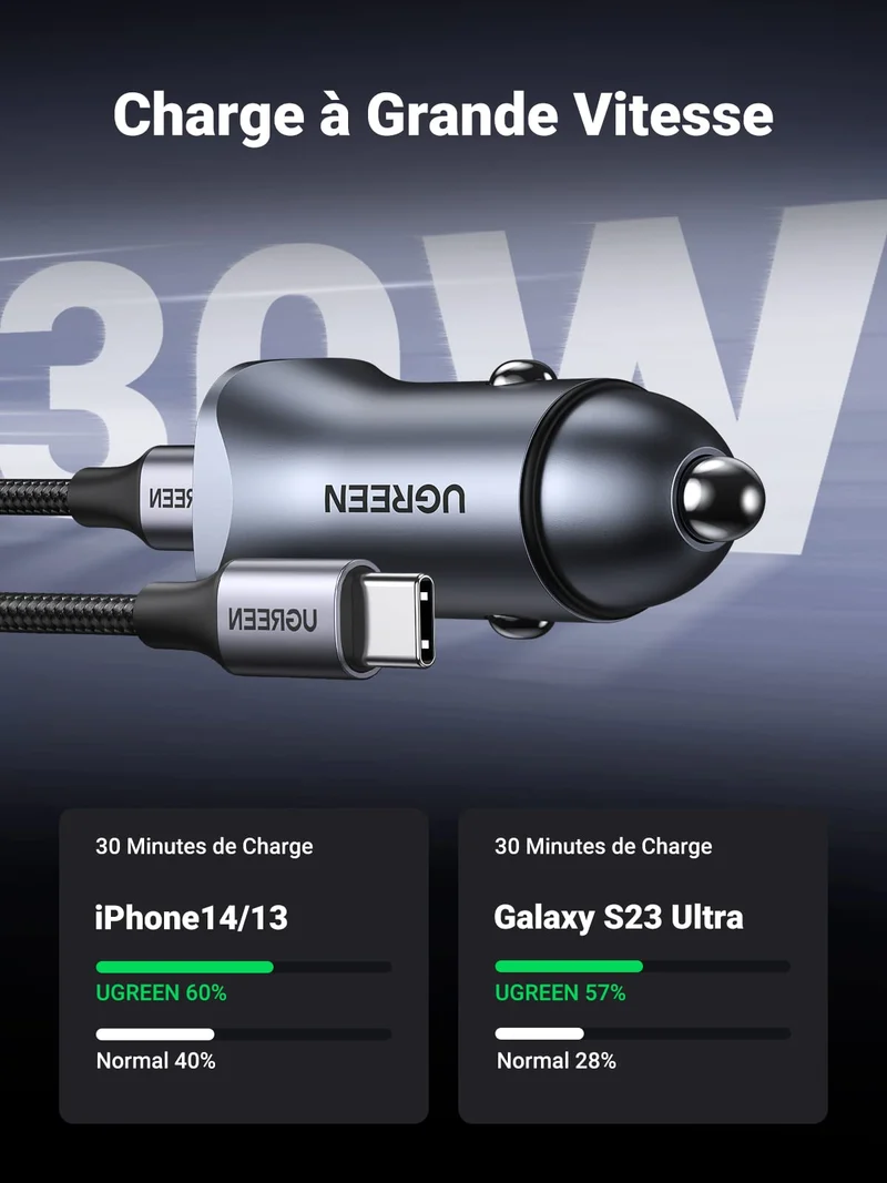 UGREEN Chargeur Voiture USB C 30W PD QC 3.0 PPS