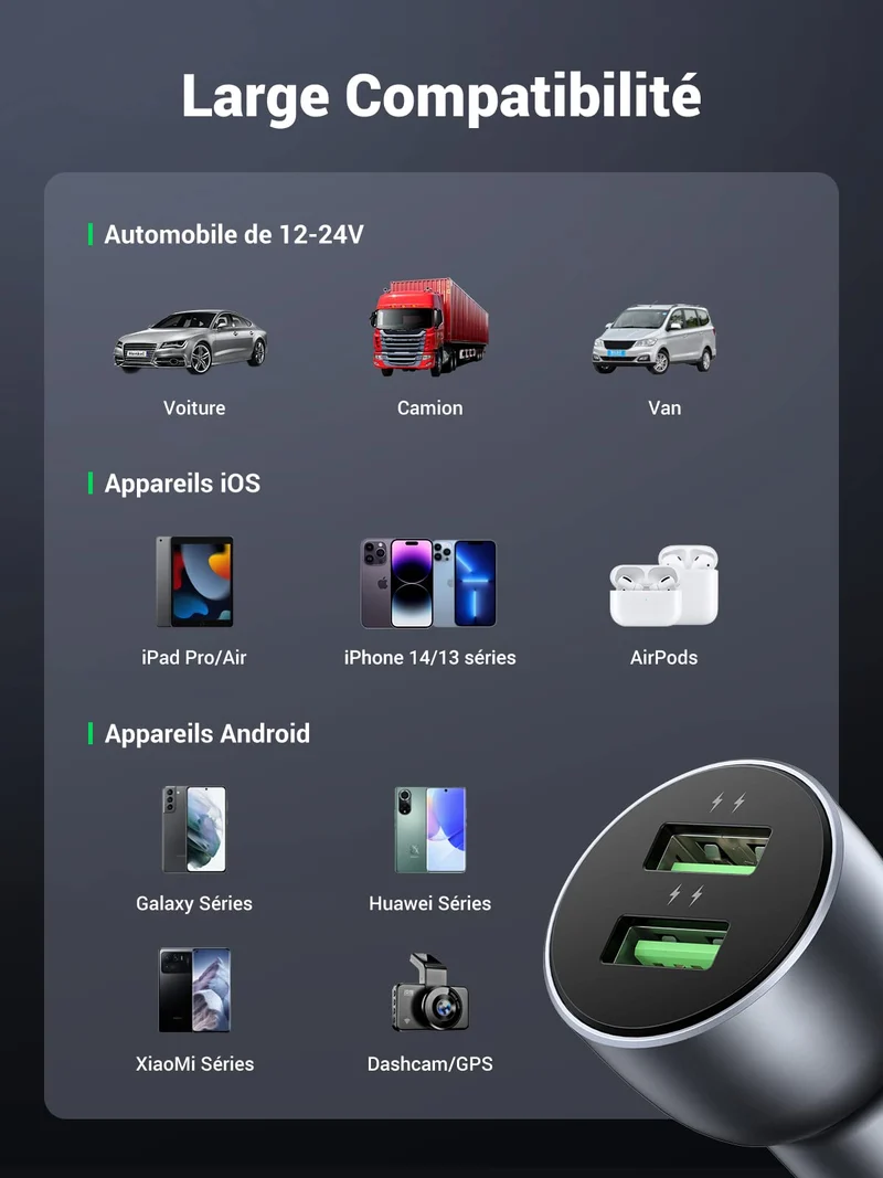 UGREEN Chargeur Allume Cigare USB QC 3.0 36W 2 Ports Chargeur Voiture