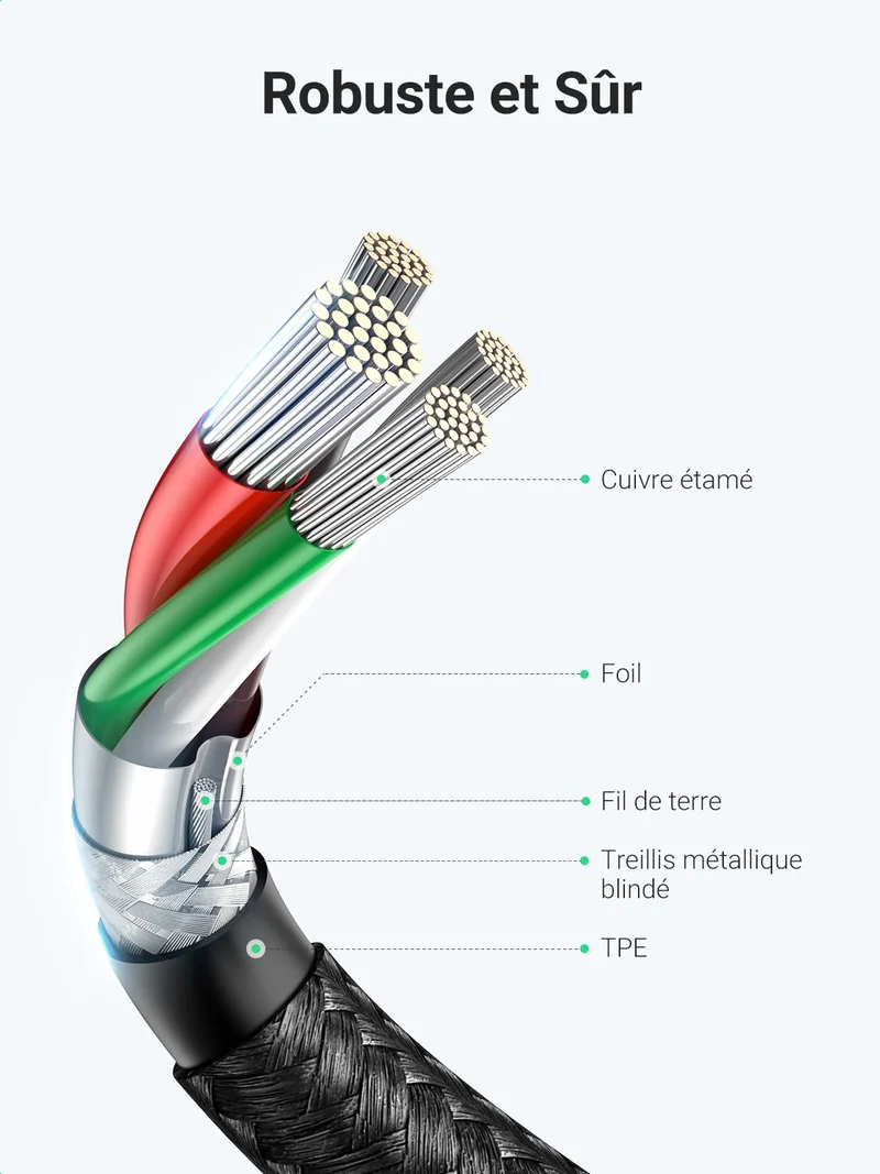 UGREEN Câble USB C vers USB C PD Charge Rapide 60W Câble USB Type C Nylon Tressé