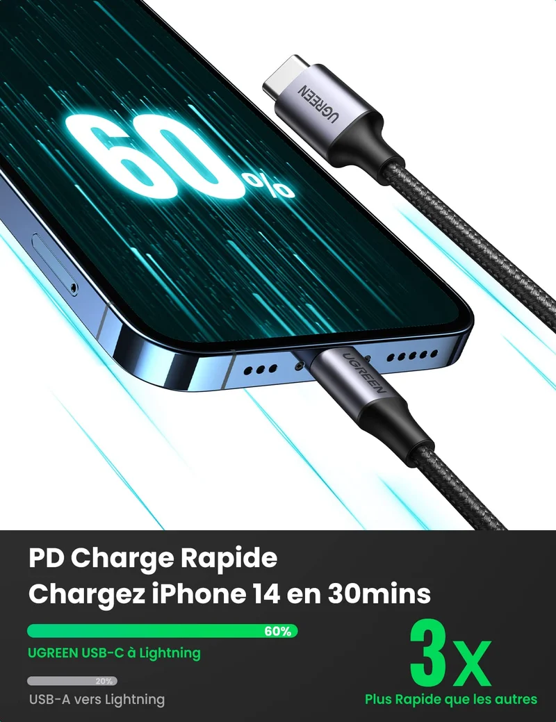 UGREEN Câble Lightning vers USB C MFi Certifié Nylon Tressé Chargeur iPhone Rapide