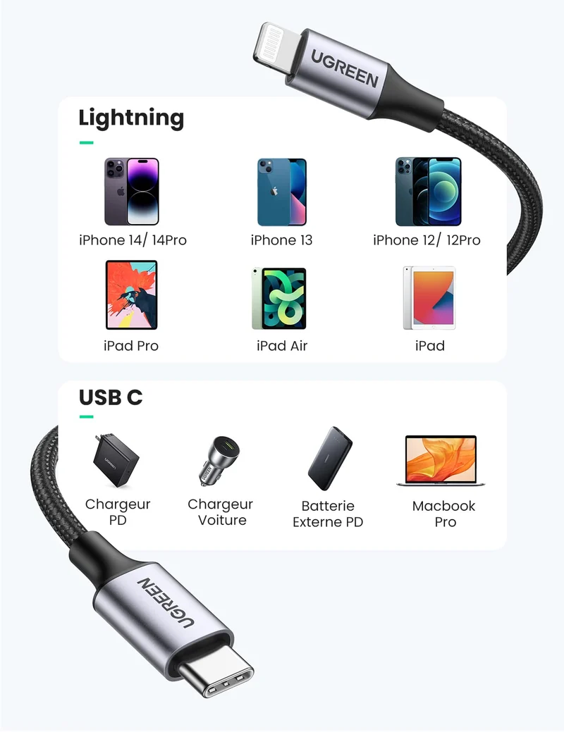 UGREEN Câble Lightning vers USB C MFi Certifié Nylon Tressé Chargeur iPhone Rapide