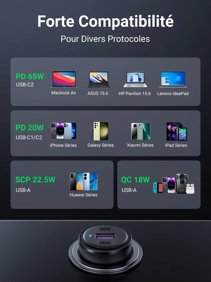 UGREEN 69W Chargeur Voiture USB C Rapide PD QC 3.0