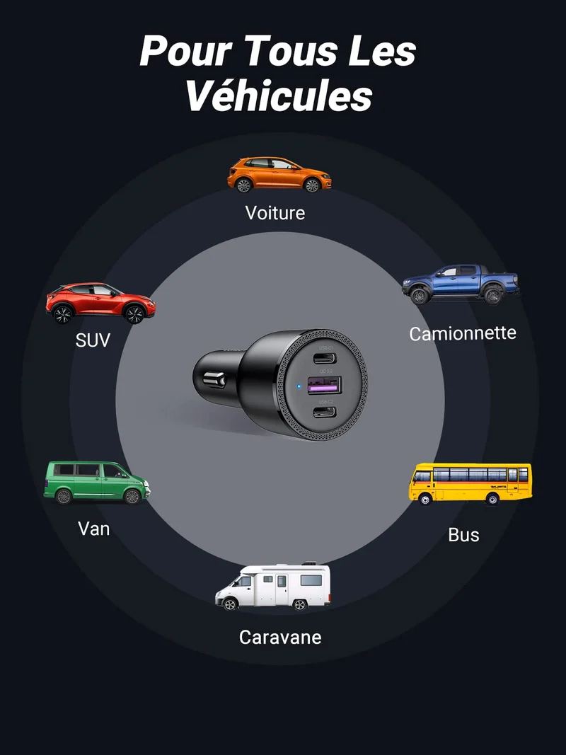 UGREEN 69W Chargeur Voiture USB C Rapide PD QC 3.0