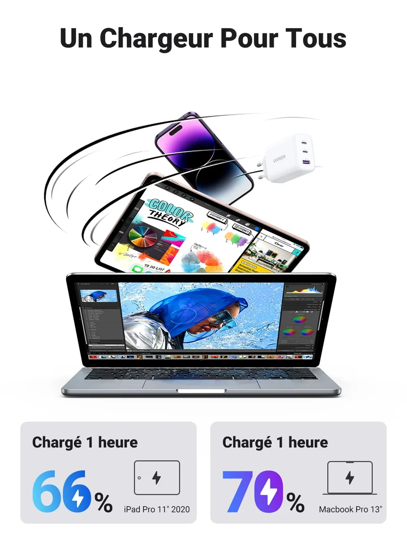 UGREEN 65W Chargeur USB C Rapide 3 Ports
