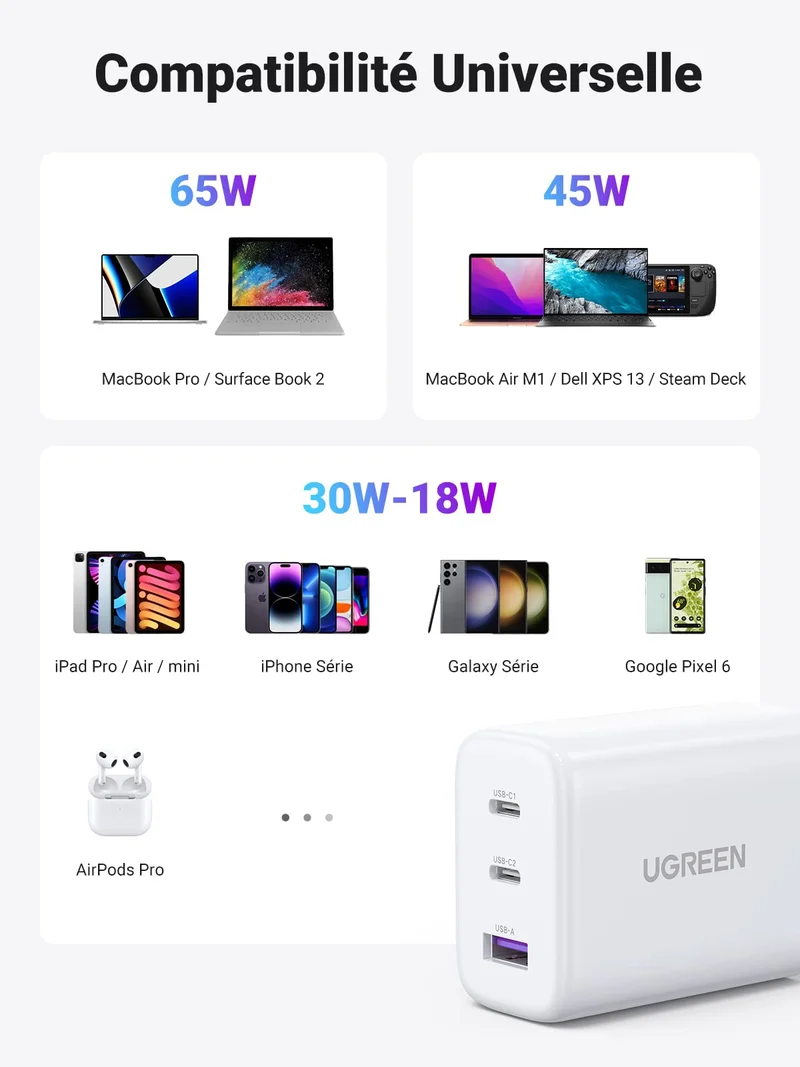 UGREEN 65W Chargeur USB C Rapide 3 Ports