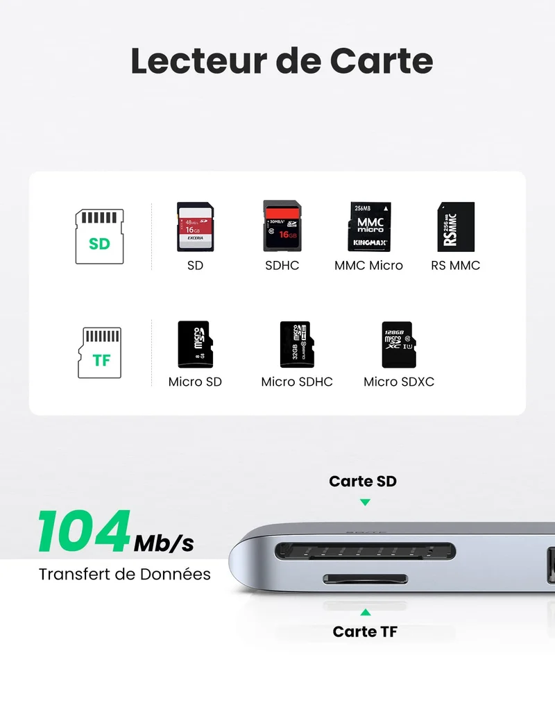 UGREEN Hub USB-C 6-en-2 Pour MacBook Pro