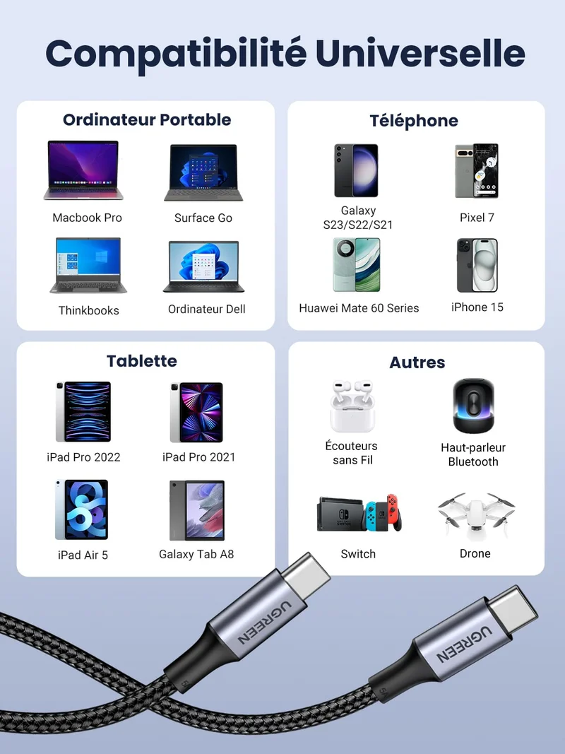 UGREEN Lot de 2 Cable USB C vers USB C PD 100W 5A 20V Type C Nylon Tress Charge Rapide et Sync (0.5M)