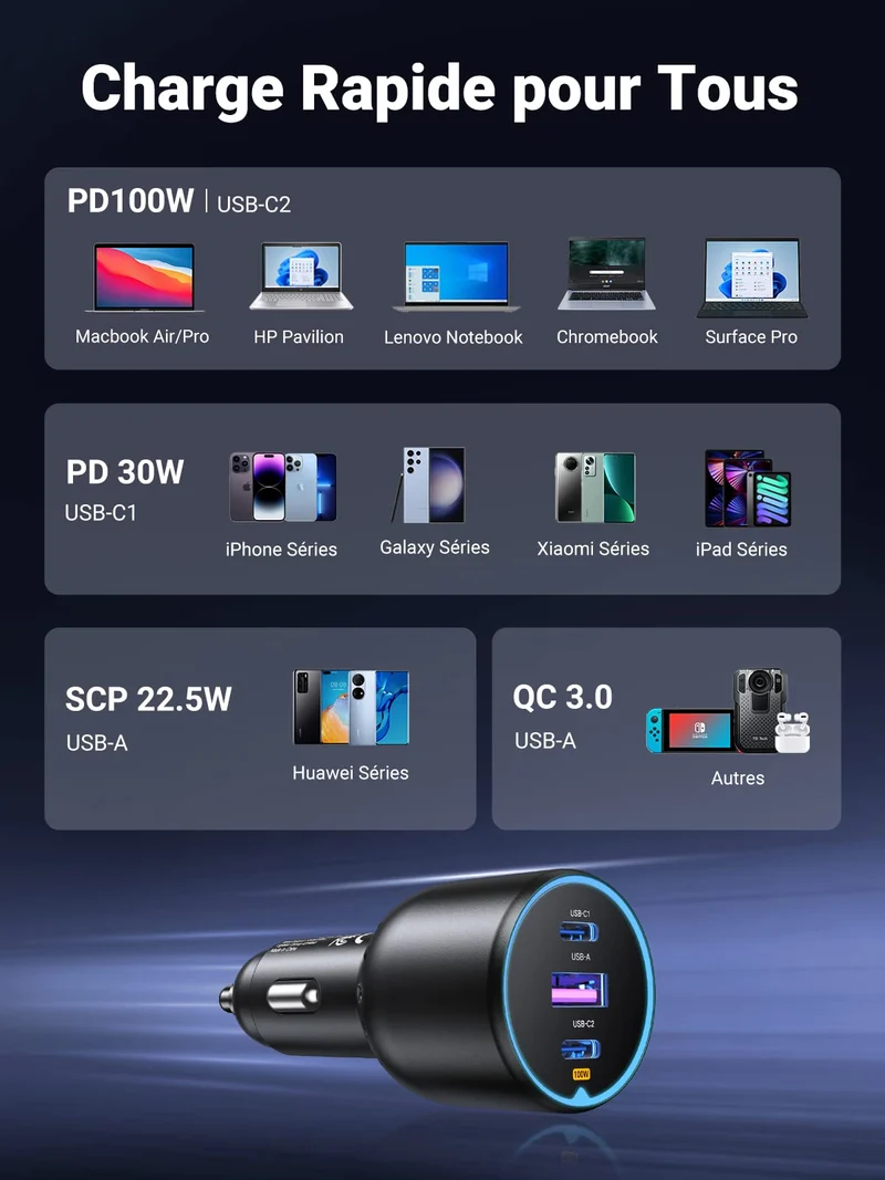 UGREEN 130W Chargeur Voiture USB C PD QC 3.0