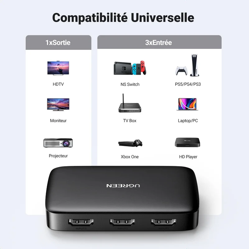 UGREEN Switch HDMI 4K 30Hz Commutateur HDMI 3 1080P 60Hz