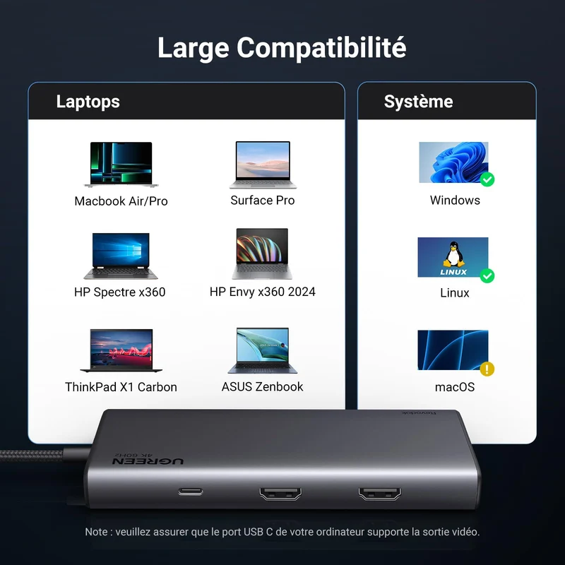 UGREEN Revodok 308 Docking Station Hub USB C 2 HDMI 4K 1080P Triple Affichage 8 en 1 Adaptateur