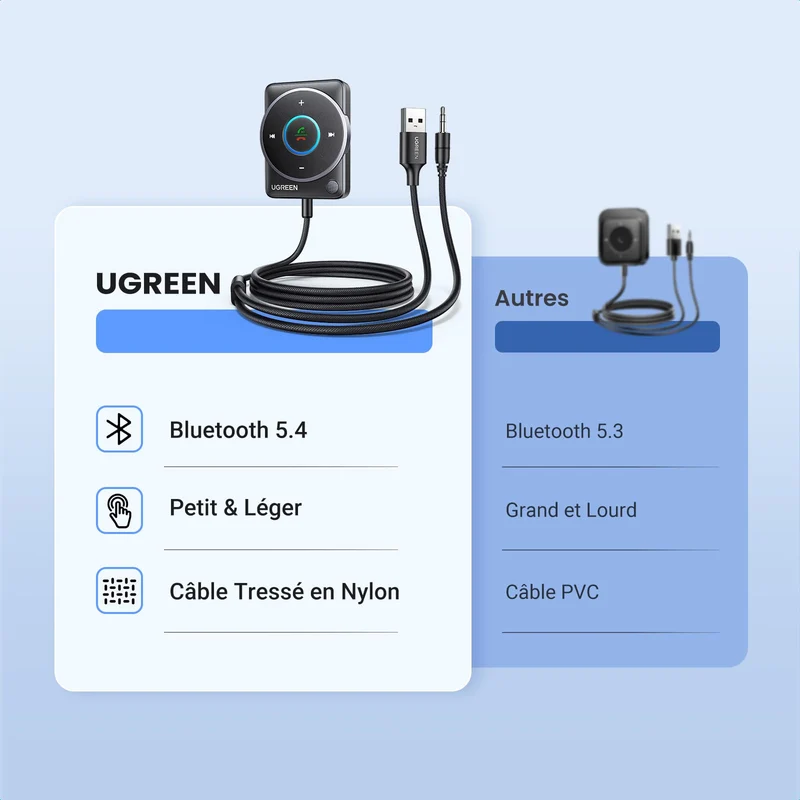 UGREEN Récepteur Bluetooth 5.4 Voiture Adaptateur Bluetooth Jack 3.5mm