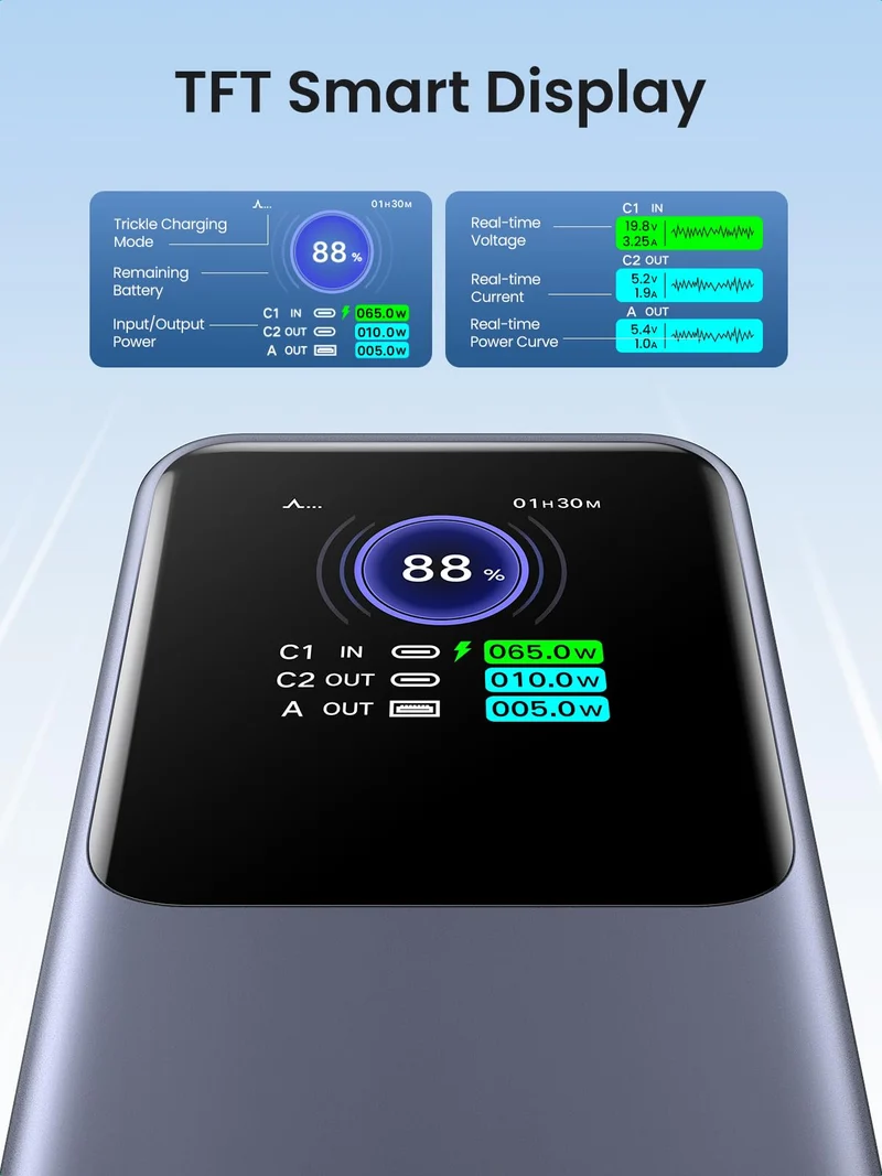 UGREEN Nexode Batterie Externe 25000mAh 200W Power Bank