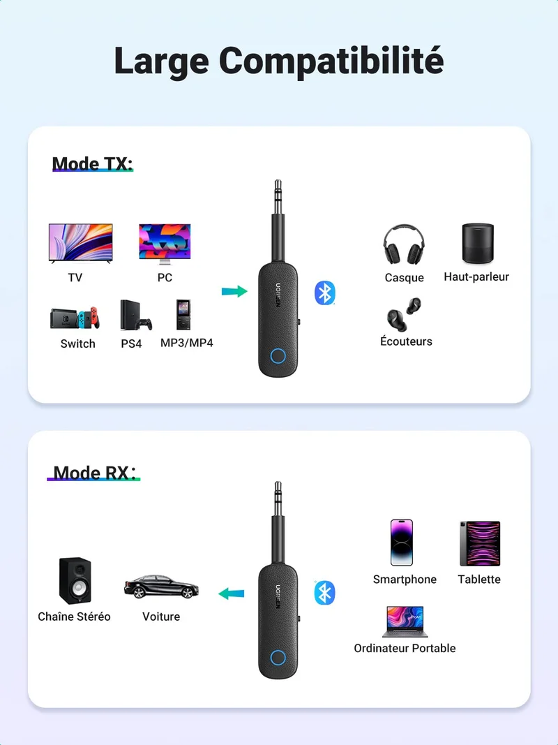 UGREEN Adaptateur Bluetooth 5.0 pour TV metteur Rcepteur 2 en 1 Bluetooth Jack AUX