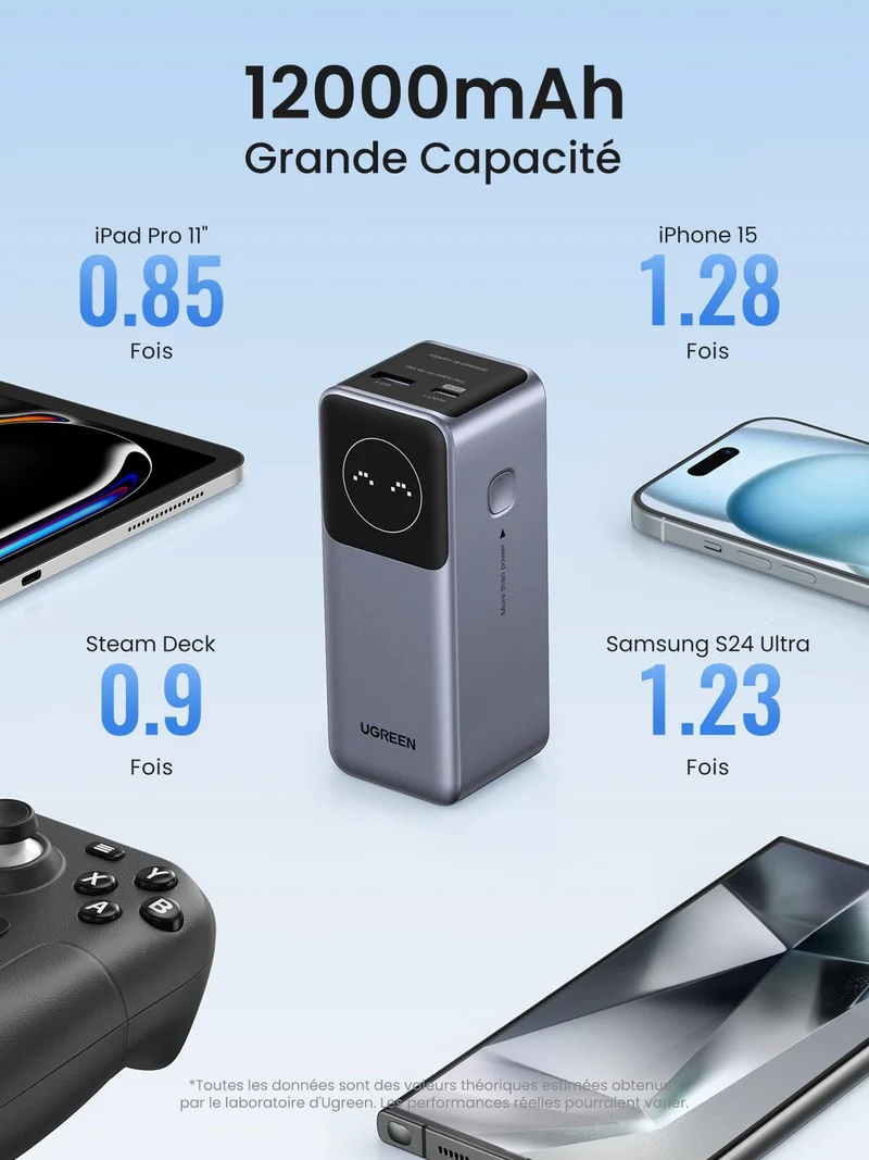 UGREEN Nexode Power Bank 12000mAh 100W