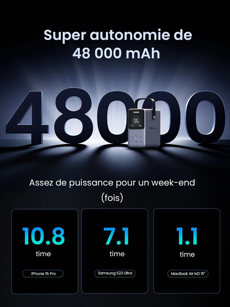 UGREEN 300W Batterie Externe Portable 48000mAh