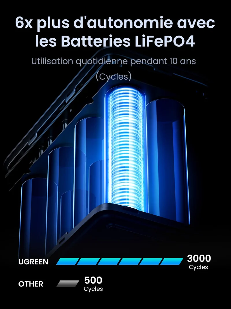 UGREEN 300W Batterie Externe Portable 48000mAh