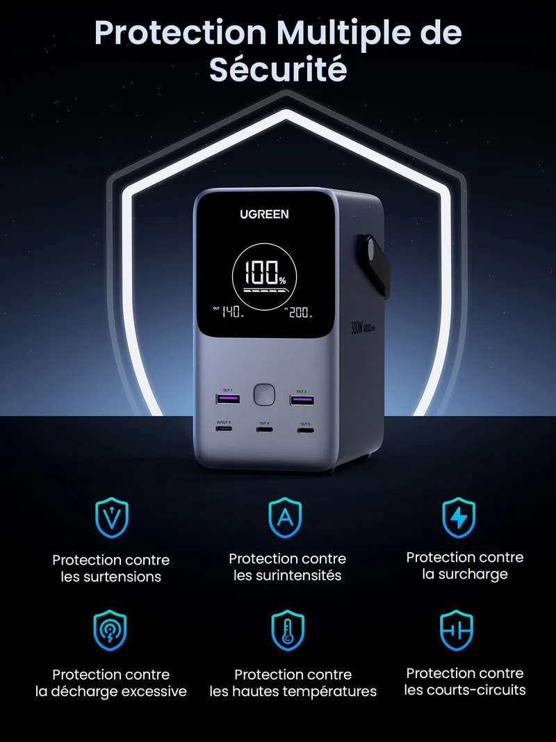 UGREEN 300W Batterie Externe Portable 48000mAh